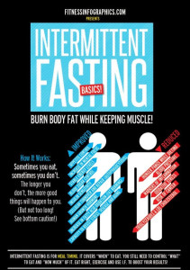 intermittent fasting infographic