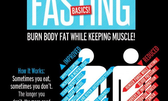 intermittent fasting infographic