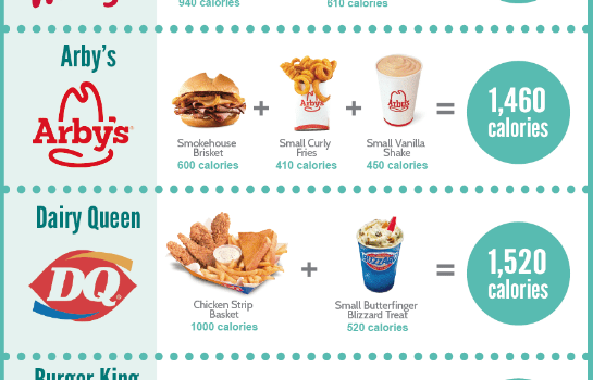 fast food calorie amounts