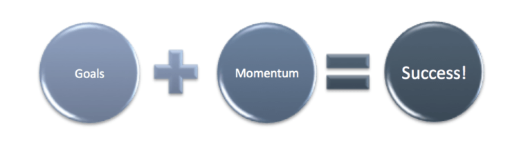 goals plus momentum equal success